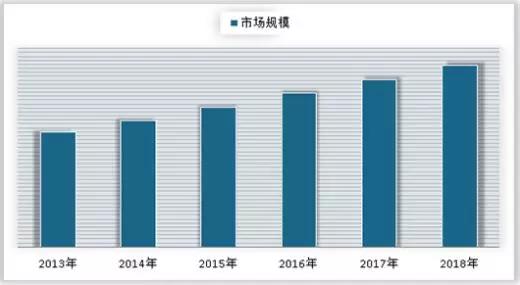 纯干货|周大金用行业大数据告诉你2019年珠宝行业投资到底赚不赚