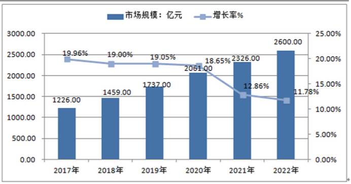 千亿级市场，Z·C·Z ·JIE时装私人定制连锁机构的团队如何做到的！