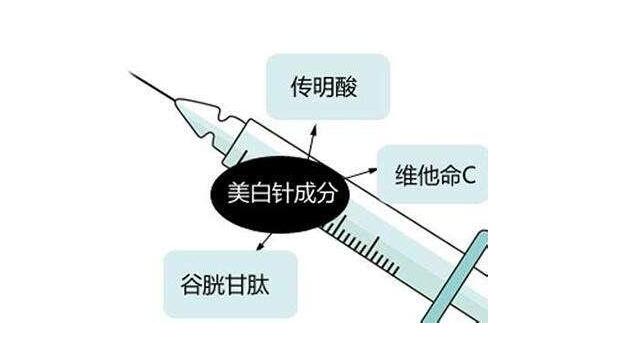 美白针有副作用吗 美白针知识浅谈