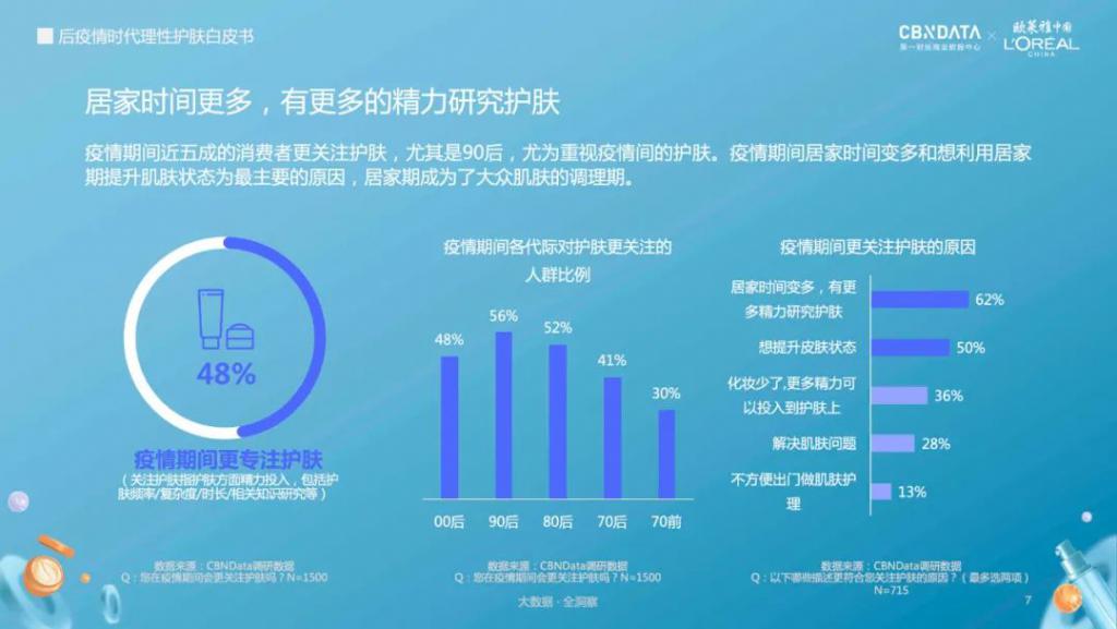 七成女性受困于口罩肌，不过这次大家不那么盲目相信“网红种草”了 