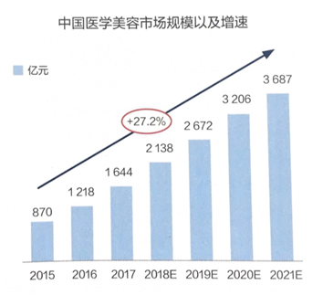 美丽田园集团三大业务开启新未来