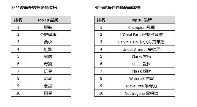 海外“黑五”狂欢购物节即将开始，2019亚马逊海外购热销单品榜单出炉